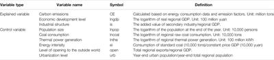 Potential Impacts of Fukushima Nuclear Leakage on China’s Carbon Neutrality—an Investigation on Nuclear Power Avoidance and Regional Heterogeneity